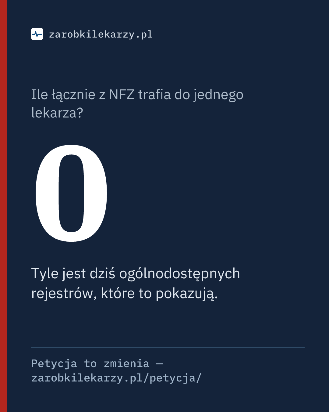 Grafika do udostępnienia: Ile łącznie z NFZ trafia do jednego lekarza? Zero — tyle jest dziś ogólnodostępnych rejestrów, które to pokazują. zarobkilekarzy.pl/petycja